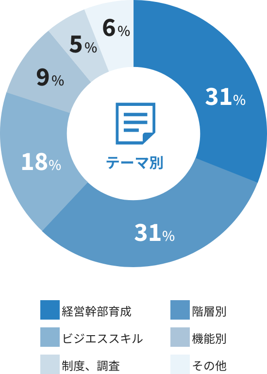 テーマ別別グラフデータ