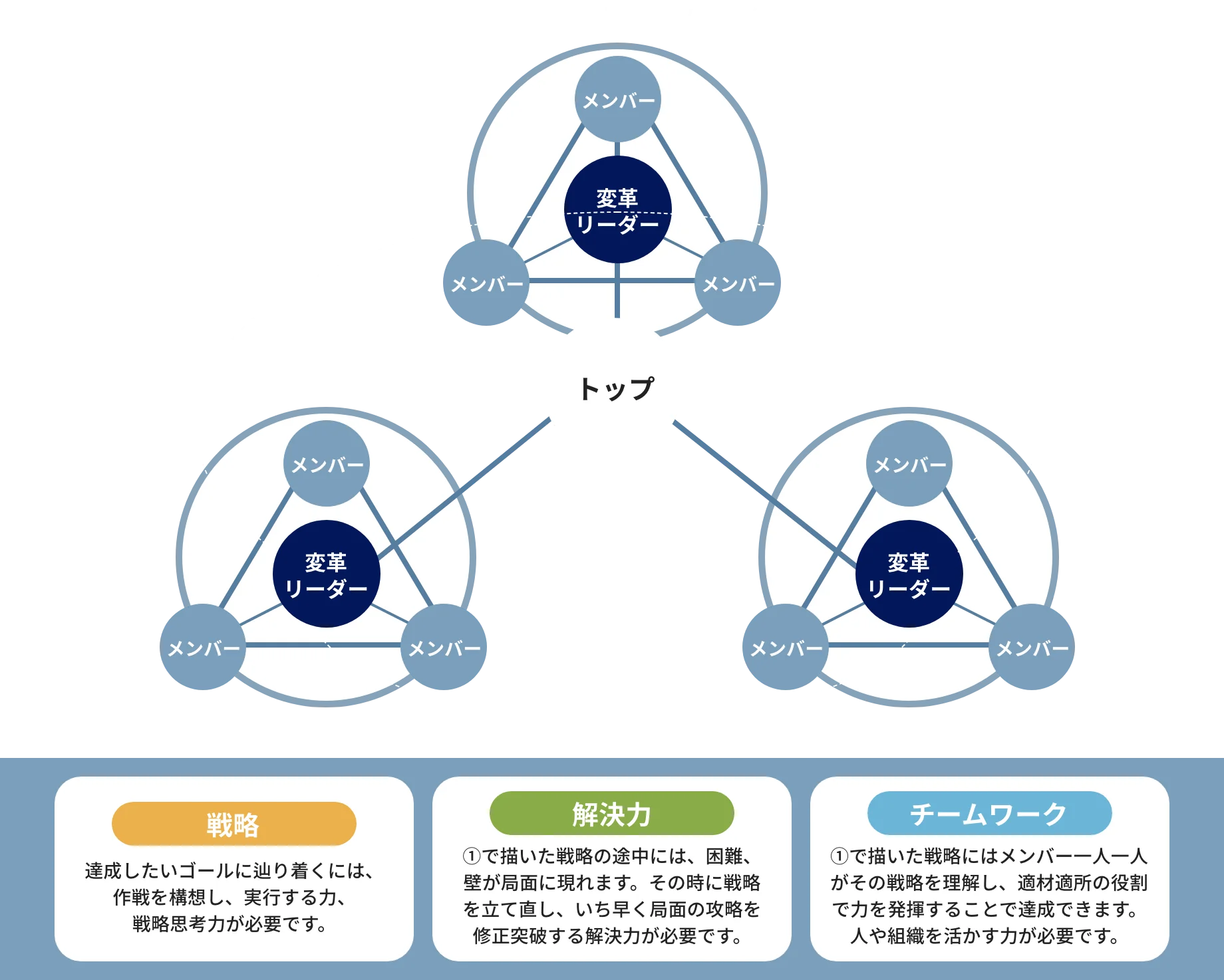 変革リーダー養成プログラム〜未来に勝ち残るためのリーダー人材の発掘と育成〜 | 講師派遣型研修の経営ソリューション – JMA